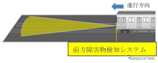 前方障害物検知システムのイメージ。JR東日本では2023年度から、東武では2022年度から営業用車両に搭載。このような装置がGoA3、GoA4レベルでは安全性の担保となる。