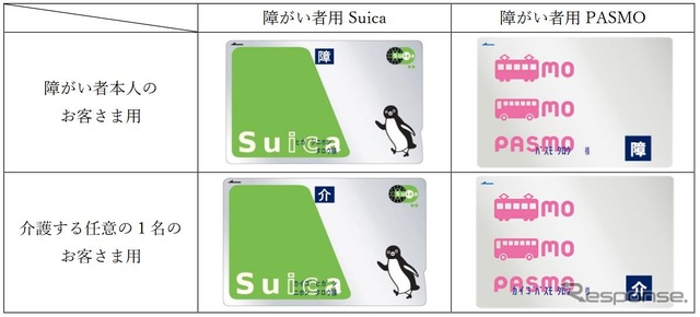 障害者用と介護者用が発行されるSuicaとPASMO。有効期間は購入日から1年後の同月末日までだが、障害者手帳の提示により同一期間に延長することも可能。ただし、障害者用と介護者用を個別に利用することはできない。利用の際は障害者手帳などの証明書類を携行する必要がある。