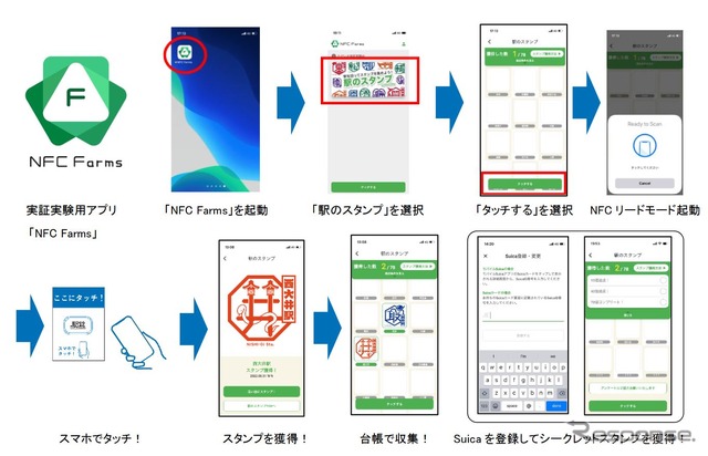 スタンプの取込みと台帳への登録ができる「NFC Farms」の利用方法。2023年1月6日以降は利用できなくなるため、それまでに集めた個別のスタンプを画像として保存しておく必要がある。スタンプを10・40・78個と集めるごとに限定のシークレットスタンプを獲得できる(4個以上を集める場合はSuicaのID 番号登録が必要)。