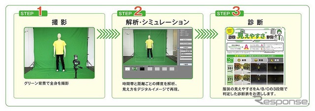 見えチェック(体験フロー)