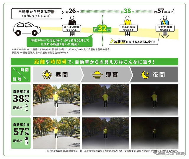 複数のシーンにおけるシミュレーションが可能