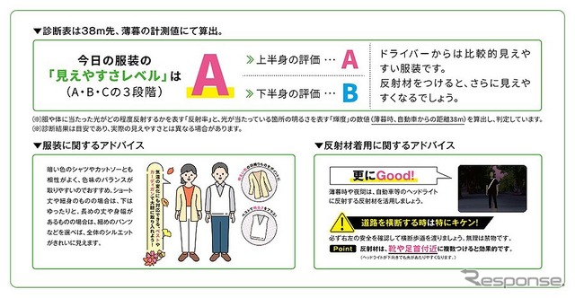 対策アドバイスが記載された「診断表」