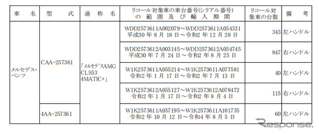 対象車種