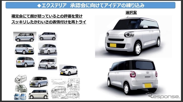 ダイハツ・ムーヴキャンバス新型
