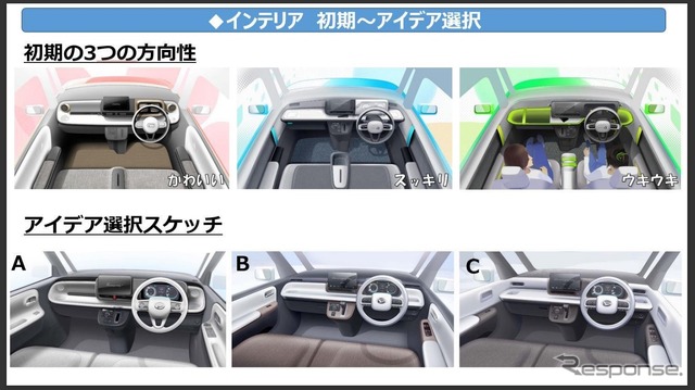 ダイハツ・ムーヴキャンバス新型