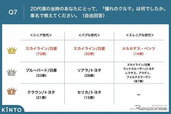 20代当時に憧れていたクルマ