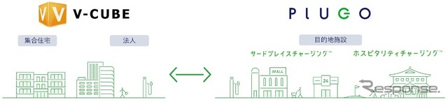 ブイキューブとプラゴが提携