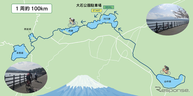 小田原発のサイクリングコース例