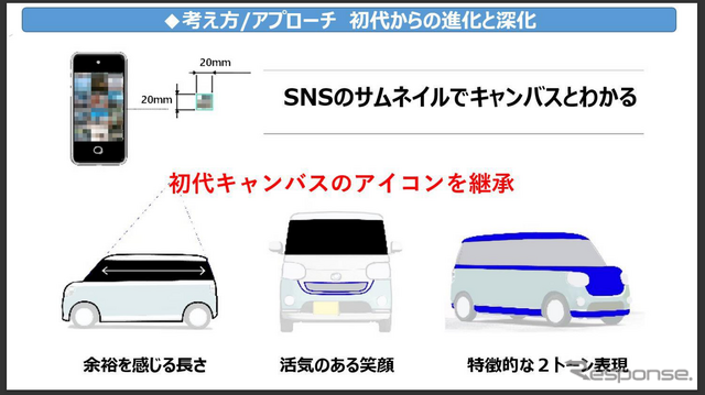 ダイハツ・ムーヴキャンバス新型