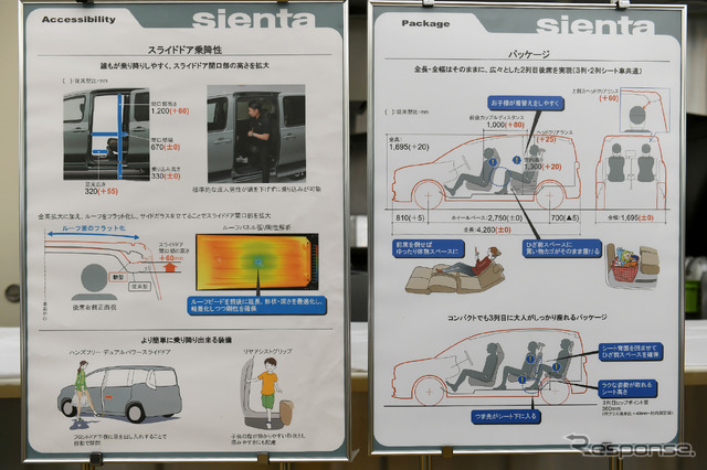 トヨタ シエンタ 新型