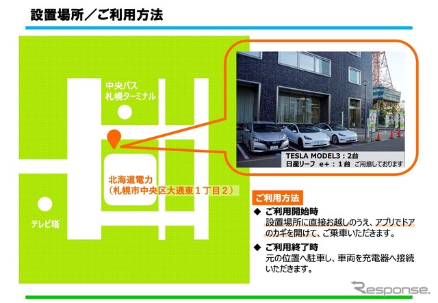 設置場所／利用方法