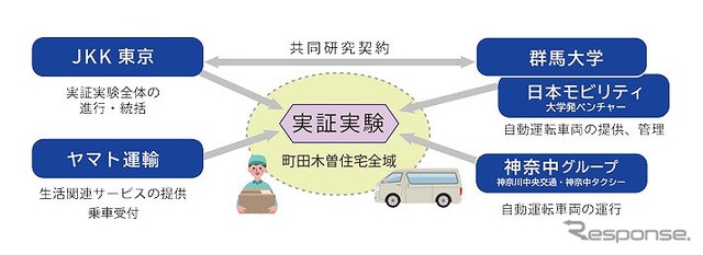 実施体制