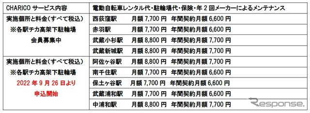 実施個所と料金