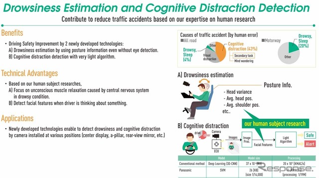 「Drowsiness Estimation and Cognitive Distraction Detection」