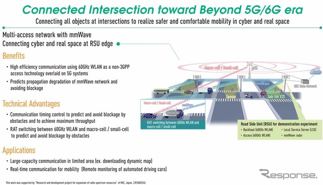 「Connected Intersection toward Beyond 5G/6G era」