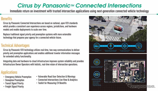 「Cirrus by Panasonic Connected Intersections」