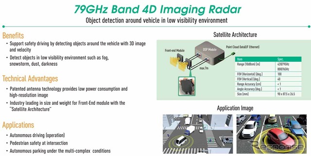 「79 GHz Band 4D Imaging Radar」