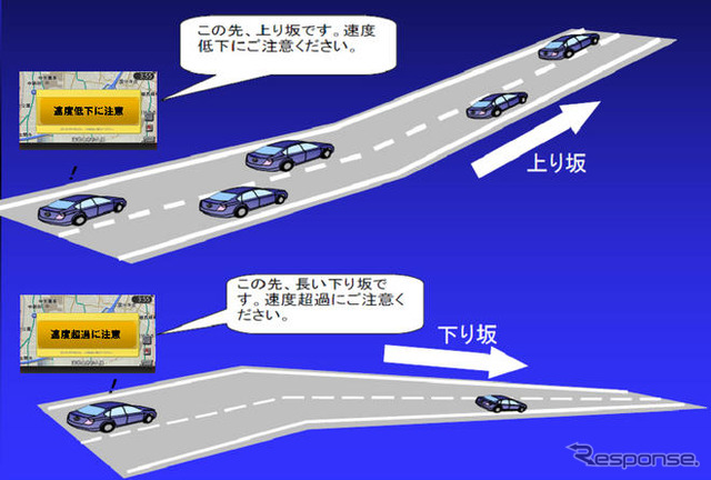 日産とNEXCO西日本、道路情報提供システムを共同研究…逆走事故防止など