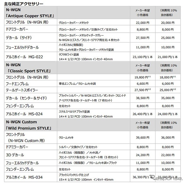 価格一覧