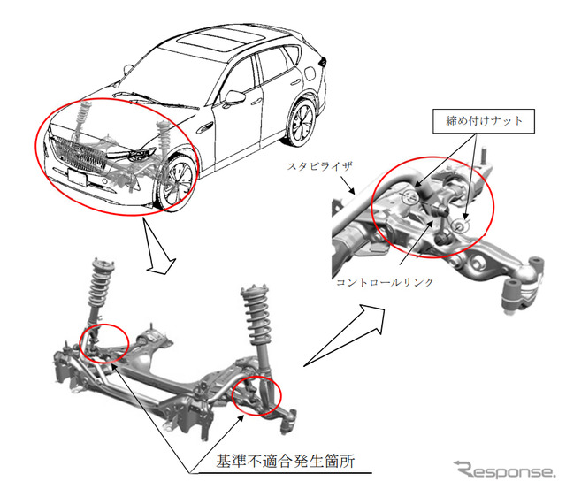 改善箇所（スタビライザ）