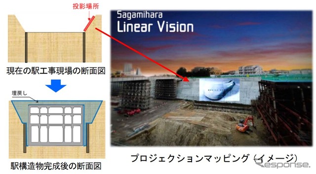 仮称・神奈川県駅は地下駅になるため、プロジェクションマッピングは大規模な掘削斜面に縦15m・横30m程度のものが投影される。