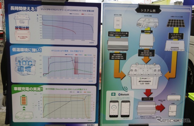 ポータブル電源各種:横浜キャンピングカーショー2022