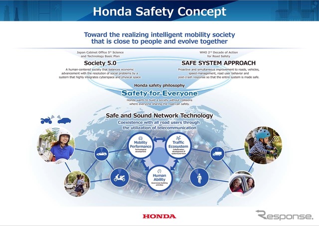 「Honda Safety Concept」では新車に限らず、既存のホンダ車すべてを対象とする