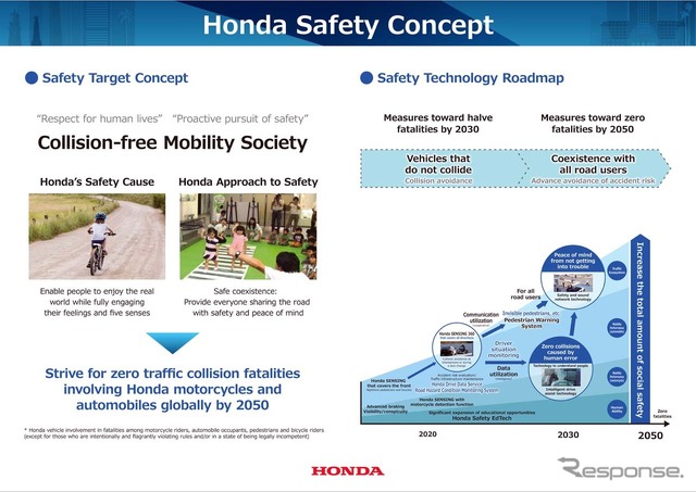 Safety Technologyのロードマップ