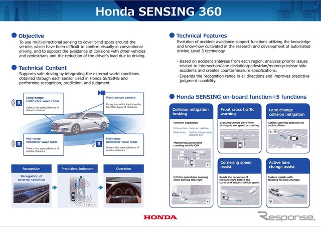 「Honda SENSING 360」は1カメラと四隅においた4つのセンサーによって全周囲を対象にセンシングする