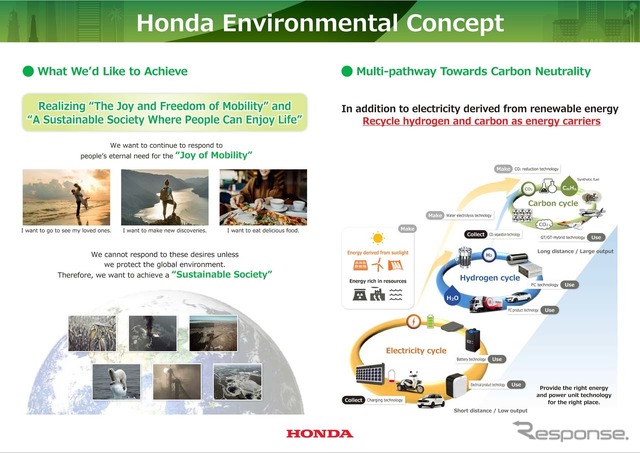 ホンダが目指すカーボンニュートラルは、水素や炭素を使ったエネルギーの循環を描く