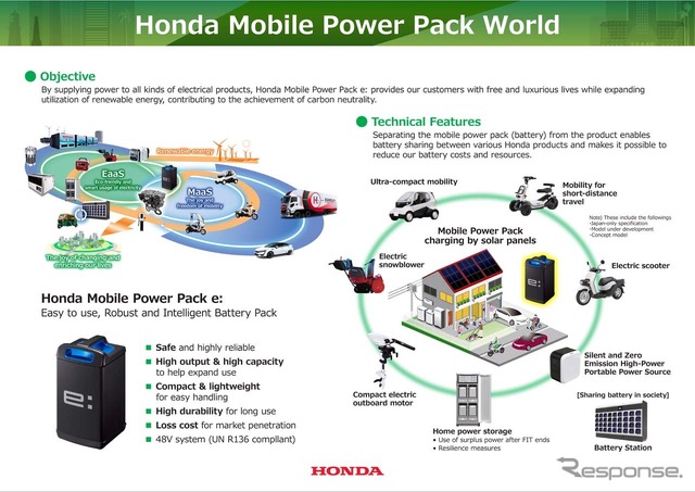 電池パックを使った循環型エネルギー供給の概念図