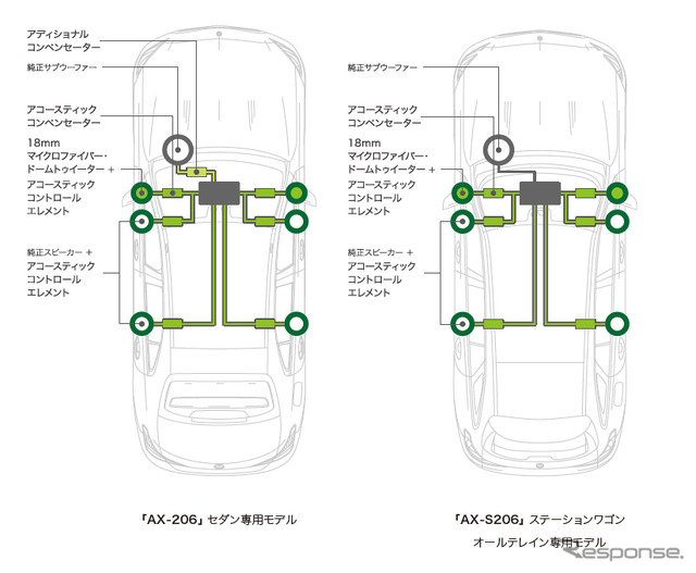 AX-206/AX-S206の構成