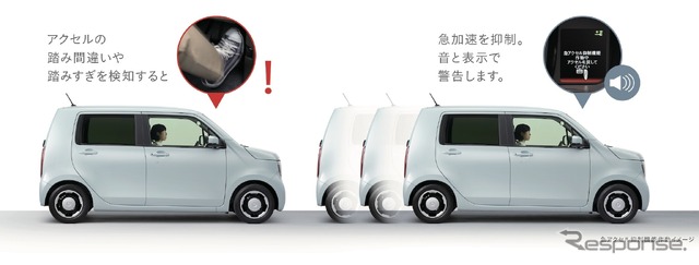 ホンダ N-WGN 改良新型:急アクセル抑制機能作動イメージ