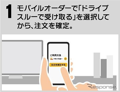 ドライブスルー モバイルオーダー 利用方法