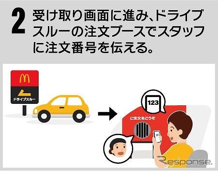 ドライブスルー モバイルオーダー 利用方法