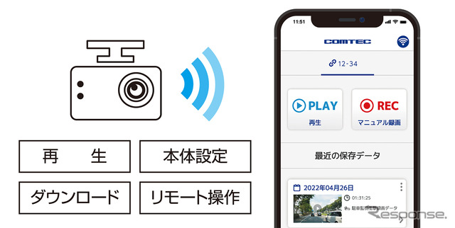 ドライブレコーダーから直接データ転送