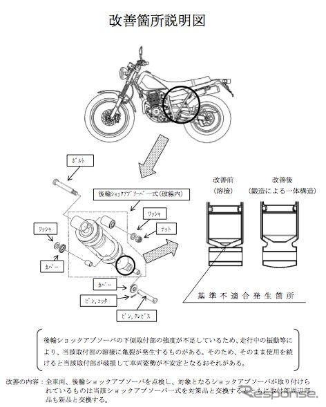 【リコール】ヤマハ トレールウェイなどのショックアブソーバ