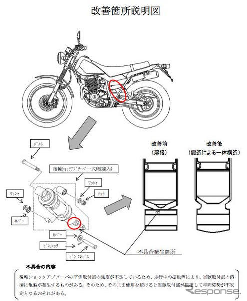 【自主改善】ワイズギアとヤマハ、後付ショックアブソーバ