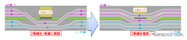 全断面床版取替による従来の交通規制（左）と今回の半断面床版取替による交通規制
