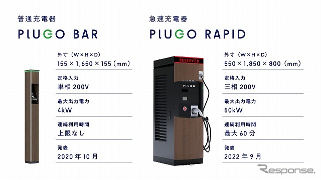 プラゴのEV用充電機器