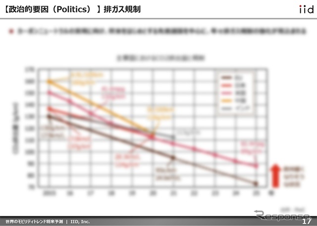 主要因子に影響を与える影響因子を、PEST(政治的要因、経済的要因、社会的要因、技術的要因)の観点で整理した。