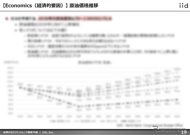 主要因子に影響を与える影響因子を、PEST(政治的要因、経済的要因、社会的要因、技術的要因)の観点で整理した。