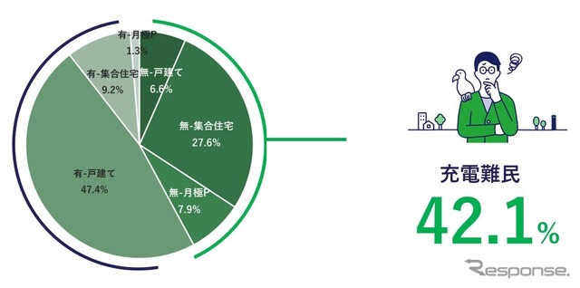 開発背景