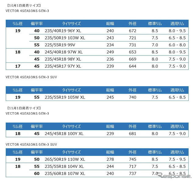 追加サイズ一覧