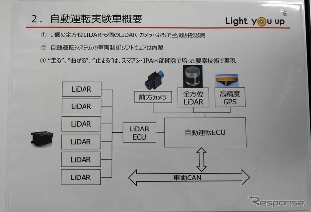 自動運転実験車の概要