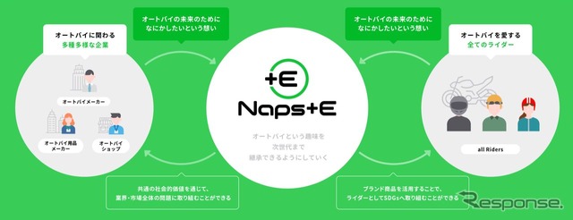 Naps +E
