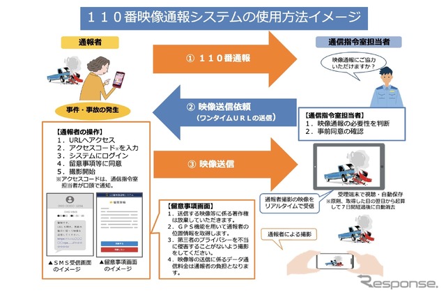 110番映像通報システムの概要