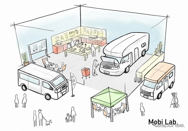 Mobi Lab.