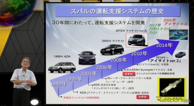 スバル アイサイトの歴史とデジタルツイン開発プラットフォーム