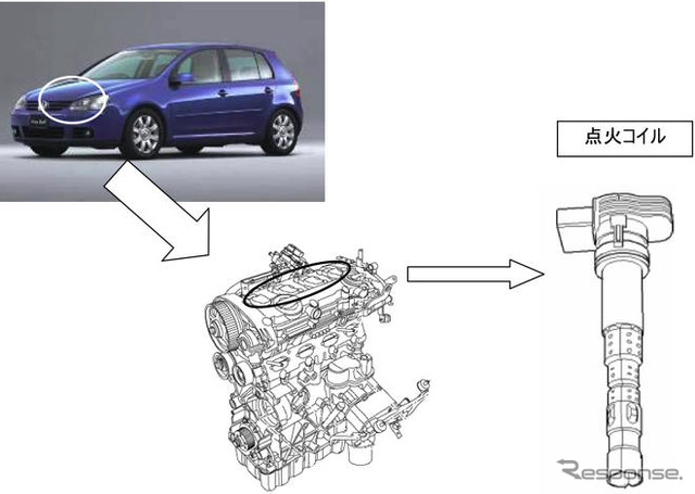 【リコール】VW ゴルフ など7万2451台…排ガスが基準値を超える